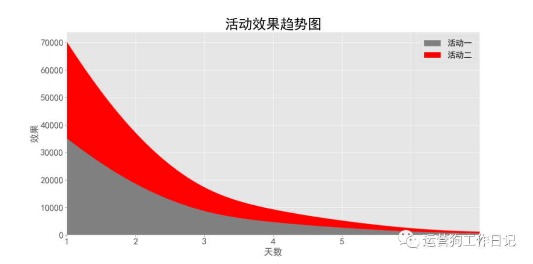 在互联网公司怎么做管理？我总结了优秀管理者的七个特质 | 没想明白的50个问题之No.12